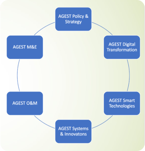 SIX GROWTH AGEST COMPANY PLATFORM